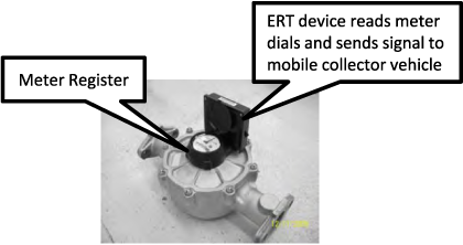 ERT device reads meter dials and sends signal to mobile collector vehicle