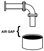 Drawing of 'air gap' backflow protection