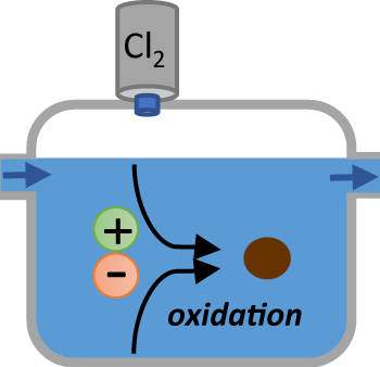 Chlorination illustration