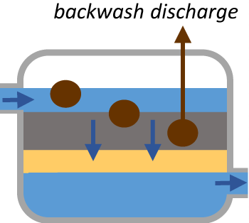 Filtration illustration