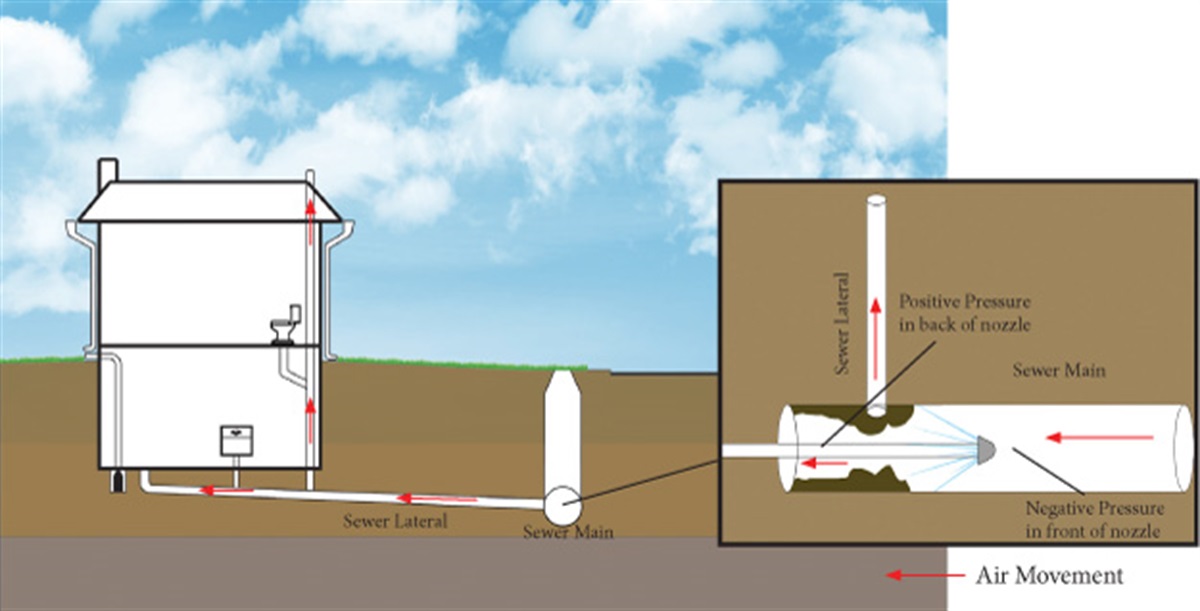 https://www.lincoln.ne.gov/files/sharedassets/public/v/1/ltu/utilities/wastewater/blowback-illustration.jpg?w=1200