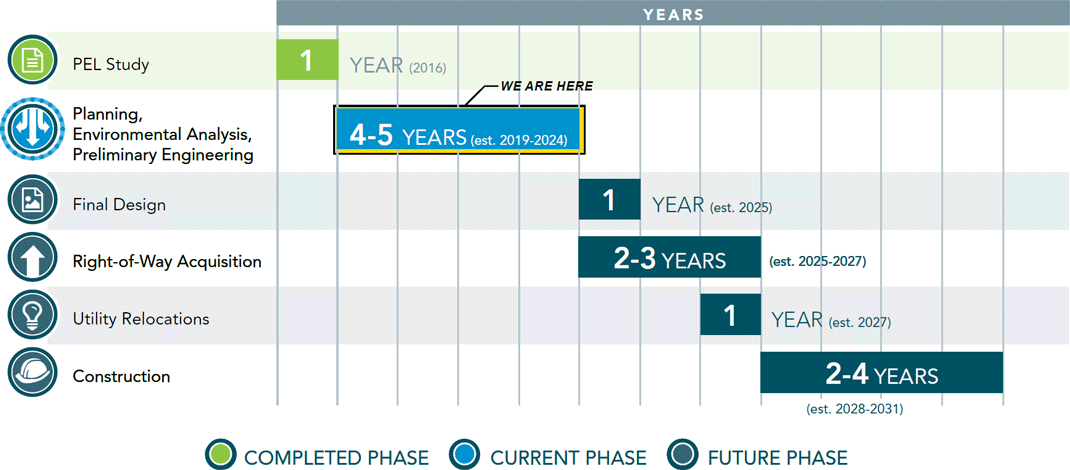 Project schedule graphic